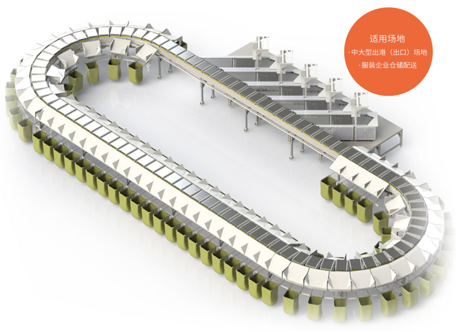 環(huán)形交叉帶分揀線