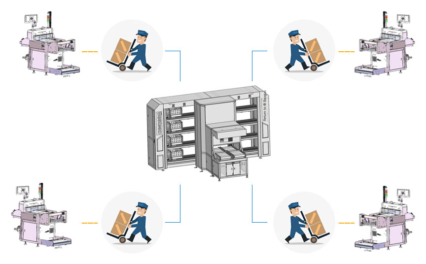 自動(dòng)化解決方案 自動(dòng)化解決方案